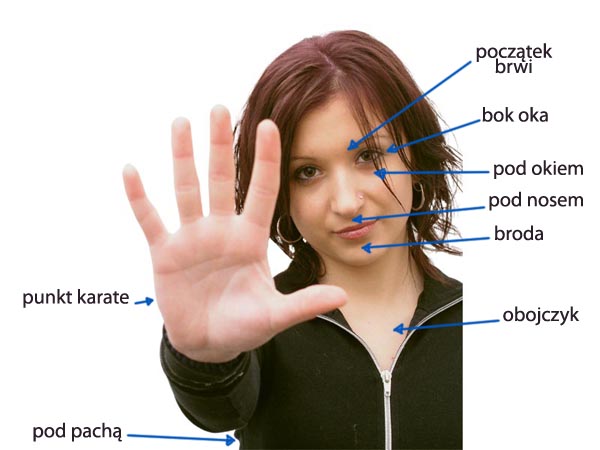 punkty akupresurowe w metodzie eft